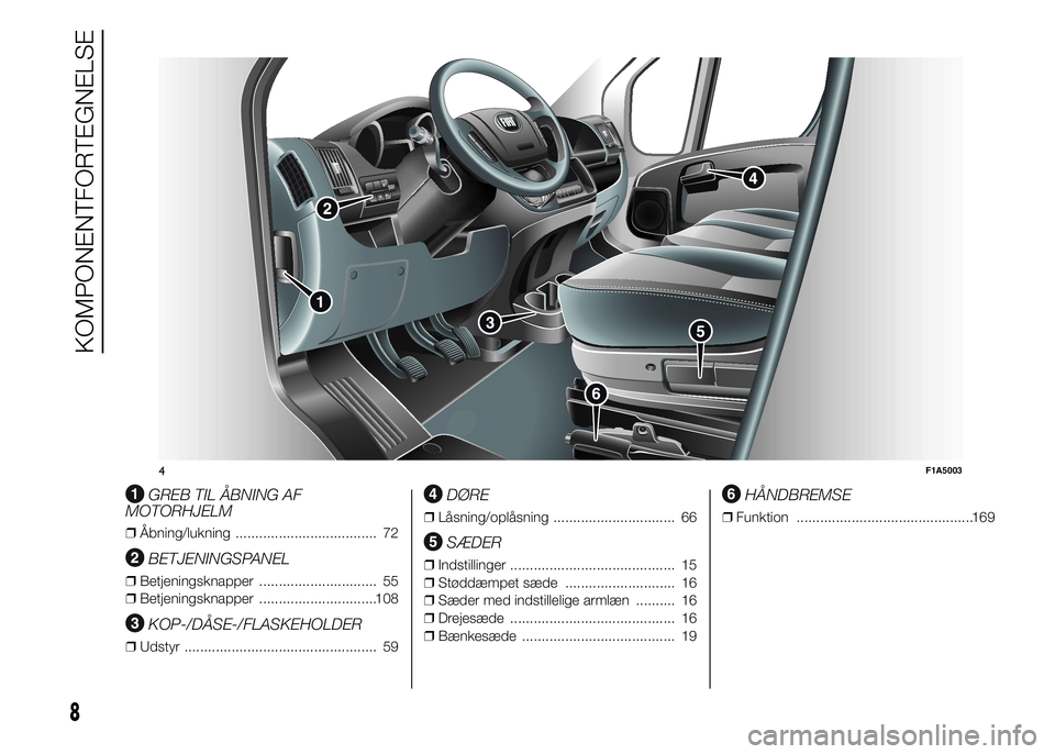 FIAT DUCATO 2015  Brugs- og vedligeholdelsesvejledning (in Danish) .
GREB TIL ÅBNING AF
MOTORHJELM
❒Åbning/lukning .................................... 72
BETJENINGSPANEL
❒Betjeningsknapper .............................. 55
❒Betjeningsknapper ................