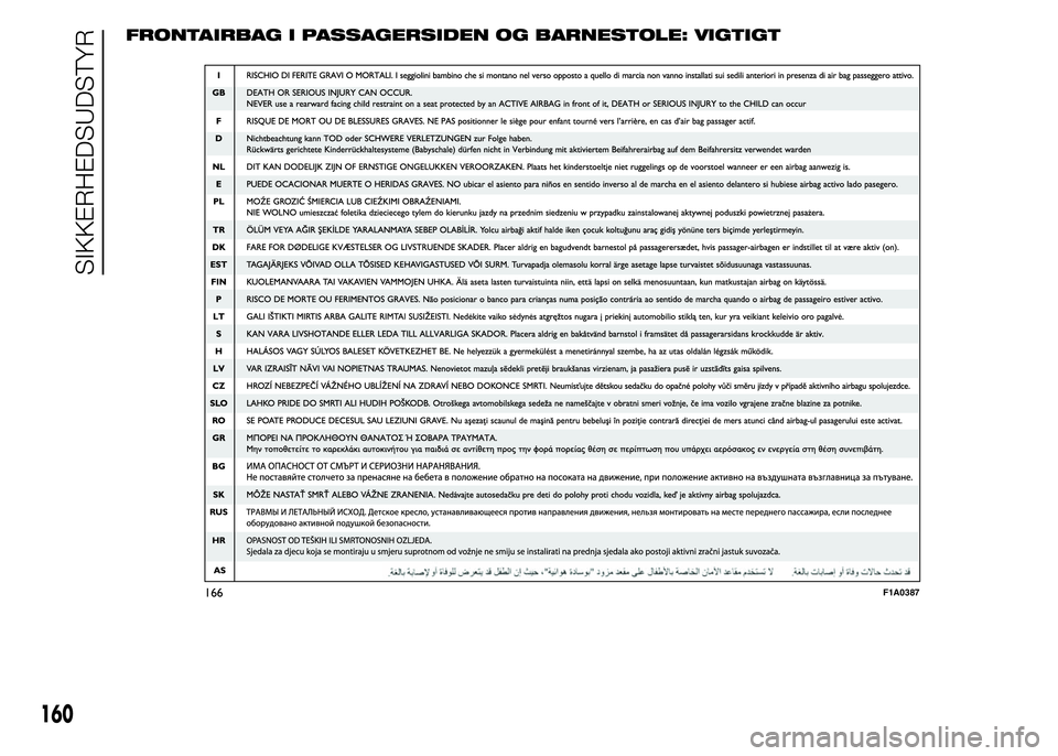 FIAT DUCATO 2015  Brugs- og vedligeholdelsesvejledning (in Danish) FRONTAIRBAG I PASSAGERSIDEN OG BARNESTOLE: VIGTIGT
166F1A0387
160
SIKKERHEDSUDSTYR 