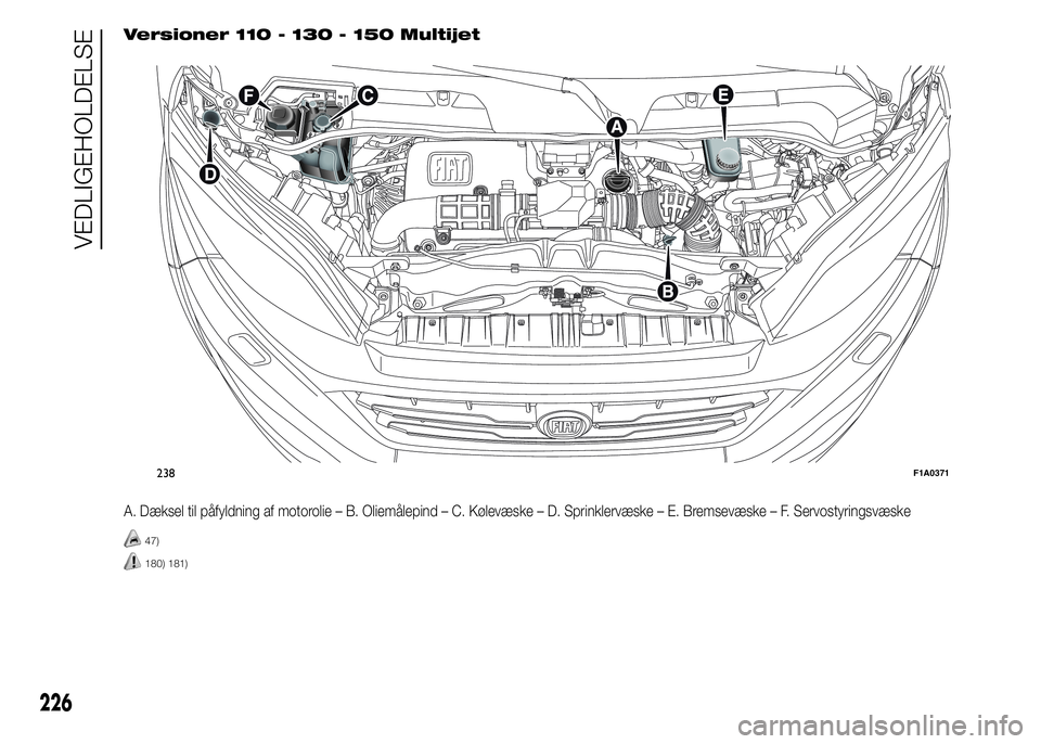 FIAT DUCATO 2015  Brugs- og vedligeholdelsesvejledning (in Danish) Versioner 110 - 130 - 150 Multijet
A. Dæksel til påfyldning af motorolie – B. Oliemålepind – C. Kølevæske – D. Sprinklervæske – E. Bremsevæske – F. Servostyringsvæske
47)
180) 181)
2