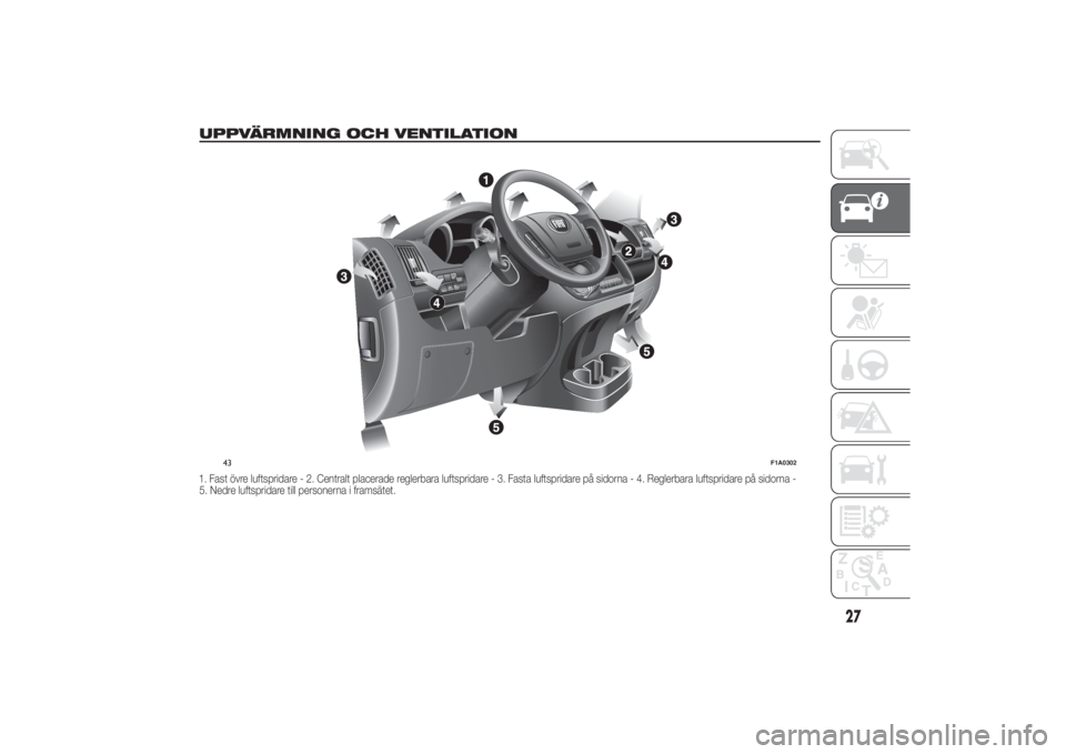 FIAT DUCATO 2014  Drift- och underhållshandbok (in Swedish) UPPVÄRMNING OCH VENTILATION1. Fast övre luftspridare - 2. Centralt placerade reglerbara luftspridare - 3. Fasta luftspridare på sidorna - 4. Reglerbara luftspridare på sidorna-
5. Nedre luftsprida