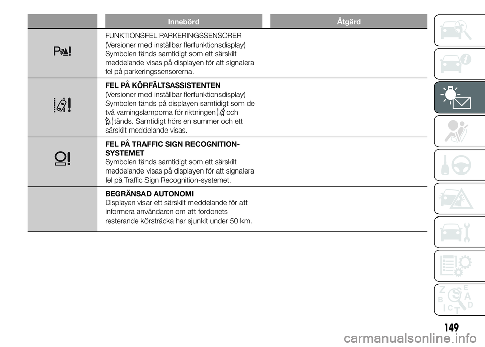 FIAT DUCATO 2015  Drift- och underhållshandbok (in Swedish) Innebörd Åtgärd
FUNKTIONSFEL PARKERINGSSENSORER
(Versioner med inställbar flerfunktionsdisplay)
Symbolen tänds samtidigt som ett särskilt
meddelande visas på displayen för att signalera
fel p
