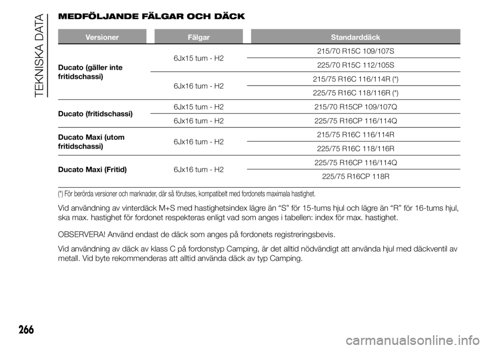 FIAT DUCATO 2015 Drift- och underhållshandbok (in Swedish) MEDFÖLJANDE FÄLGAR OCH DÄCK
Versioner Fälgar Standarddäck
Ducato (gäller inte
fritidschassi)6Jx15 tum - H2215/70 R15C 109/107S
225/70 R15C 112/105S
6Jx16 tum - H2215/75 R16C 116/114R (*)
225/75 FIAT DUCATO 2015 Drift- och underhållshandbok (in Swedish) MEDFÖLJANDE FÄLGAR OCH DÄCK
Versioner Fälgar Standarddäck
Ducato (gäller inte
fritidschassi)6Jx15 tum - H2215/70 R15C 109/107S
225/70 R15C 112/105S
6Jx16 tum - H2215/75 R16C 116/114R (*)
225/75