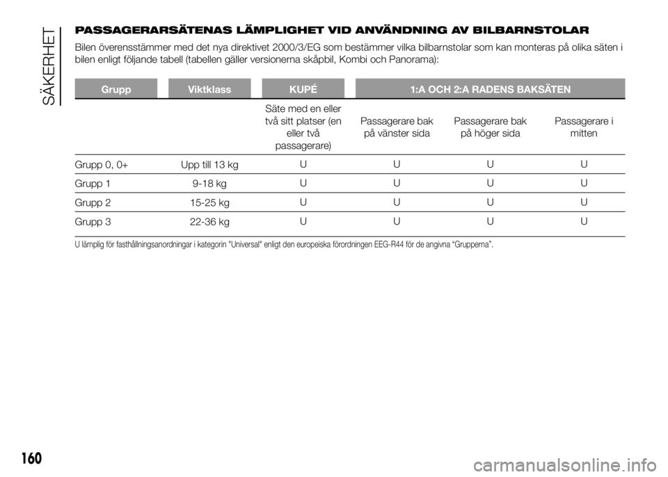FIAT DUCATO 2016  Drift- och underhållshandbok (in Swedish) PASSAGERARSÄTENAS LÄMPLIGHET VID ANVÄNDNING AV BILBARNSTOLAR
Bilen överensstämmer med det nya direktivet 2000/3/EG som bestämmer vilka bilbarnstolar som kan monteras på olika säten i
bilen enl