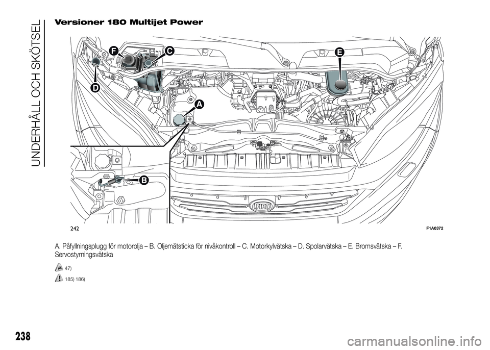 FIAT DUCATO 2016  Drift- och underhållshandbok (in Swedish) Versioner 180 Multijet Power
A. Påfyllningsplugg för motorolja – B. Oljemätsticka för nivåkontroll – C. Motorkylvätska – D. Spolarvätska – E. Bromsvätska – F.
Servostyrningsvätska
4