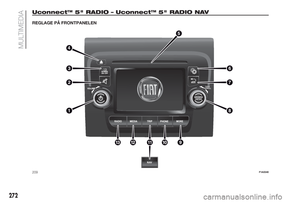 FIAT DUCATO 2017  Drift- och underhållshandbok (in Swedish) Uconnect™ 5" RADIO – Uconnect™ 5" RADIO NAV
REGLAGE PÅ FRONTPANELEN
209F1A0340
272
MULTIMEDIA 