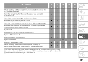 Page 201