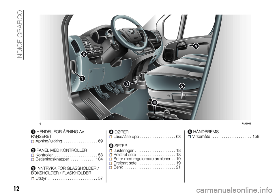 FIAT DUCATO 2016  Drift- og vedlikeholdshåndbok (in Norwegian) HENDEL FOR ÅPNING AV
PANSERET
Åpning/lukking.................. 69
PANEL MED KONTROLLERKontroller....................... 53Betjeningsknapper............. 104
INNTRYKK FOR GLASSHOLDER /
BOKSHOLDER / F