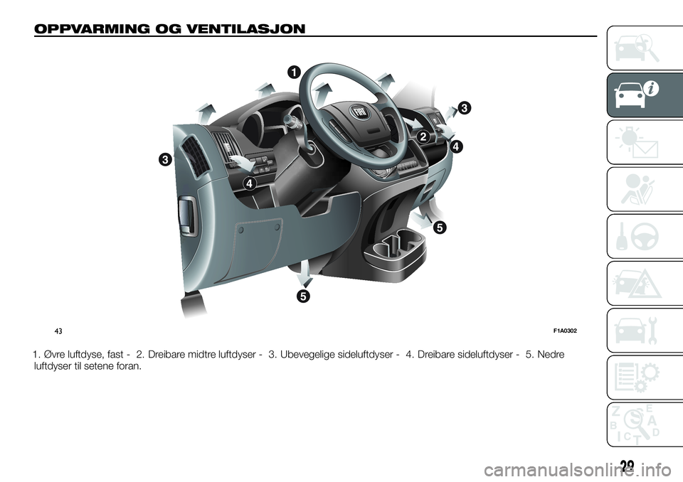 FIAT DUCATO 2016  Drift- og vedlikeholdshåndbok (in Norwegian) OPPVARMING OG VENTILASJON
1. Øvre luftdyse, fast - 2. Dreibare midtre luftdyser - 3. Ubevegelige sideluftdyser - 4. Dreibare sideluftdyser - 5. Nedre
luftdyser til setene foran.
MODE
43F1A0302
29 
