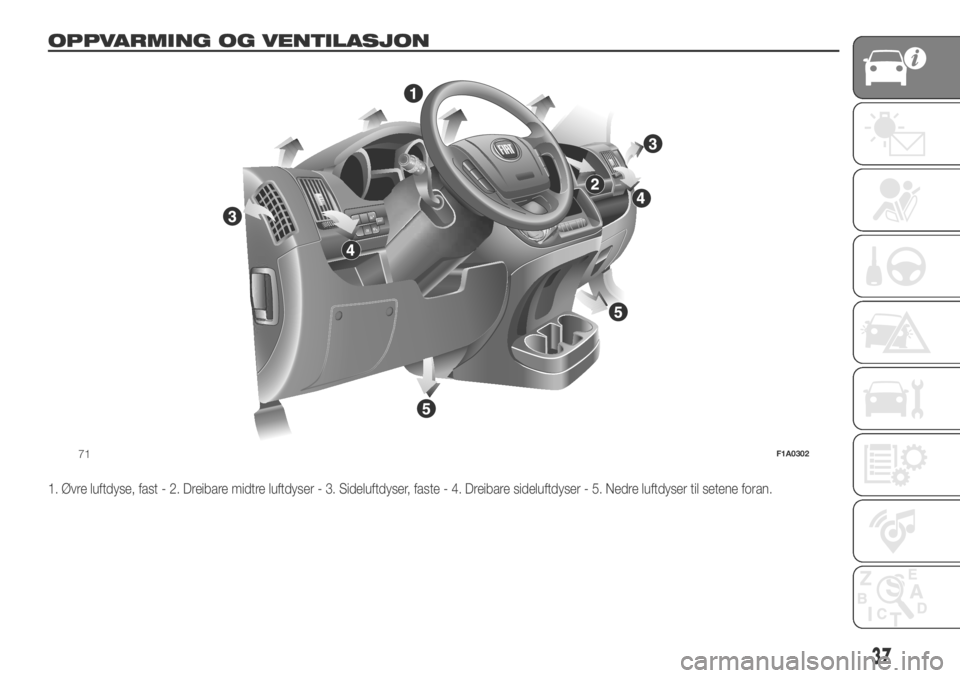 FIAT DUCATO 2018  Drift- og vedlikeholdshåndbok (in Norwegian) OPPVARMING OG VENTILASJON.
1. Øvre luftdyse, fast - 2. Dreibare midtre luftdyser - 3. Sideluftdyser, faste - 4. Dreibare sideluftdyser - 5. Nedre luftdyser til setene foran.
MODE
71F1A0302
37 