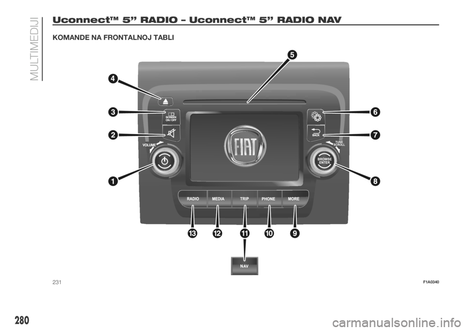 FIAT DUCATO 2017  Knjižica za upotrebu i održavanje (in Serbian) Uconnect™ 5” RADIO – Uconnect™ 5” RADIO NAV
KOMANDE NA FRONTALNOJ TABLI
231F1A0340
280
MULTIMEDIJI 