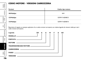 Page 197