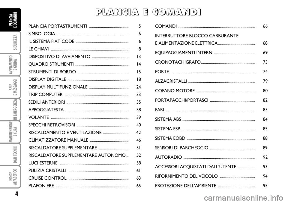 FIAT DUCATO 2006 Libretto Uso Manutenzione (in Italian) 4
SICUREZZA
AVVIAMENTO
E GUIDA
SPIE
E MESSAGGI
IN EMERGENZA
MANUTENZIONE
E CURA
DATI TECNICI
INDICE
ALFABETICO
PLANCIA
E COMANDIPLANCIA PORTASTRUMENTI ........................................ 5
SIM FIAT DUCATO 2006 Libretto Uso Manutenzione (in Italian) 4
SICUREZZA
AVVIAMENTO
E GUIDA
SPIE
E MESSAGGI
IN EMERGENZA
MANUTENZIONE
E CURA
DATI TECNICI
INDICE
ALFABETICO
PLANCIA
E COMANDIPLANCIA PORTASTRUMENTI ........................................ 5
SIM