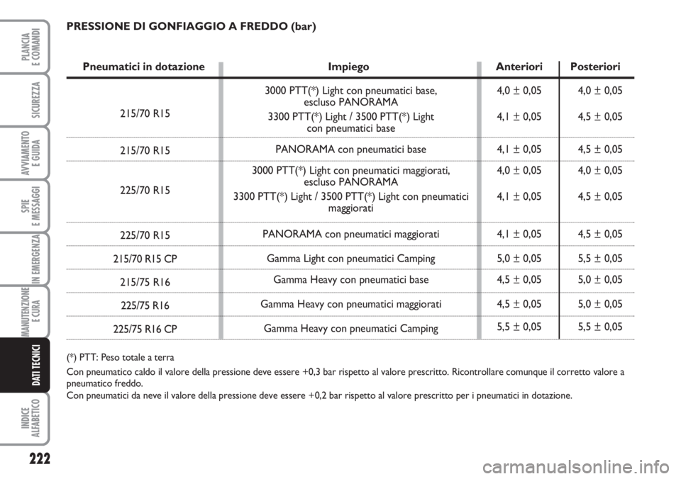 FIAT DUCATO 2007  Libretto Uso Manutenzione (in Italian) 3000 PTT(*) Light con pneumatici base, 
escluso PANORAMA
3300 PTT(*) Light / 3500 PTT(*) Light 
con pneumatici base
PANORAMA con pneumatici base
3000 PTT(*) Light con pneumatici maggiorati, 
escluso P