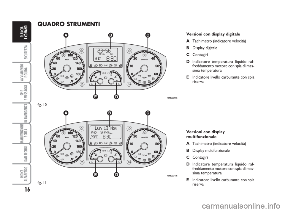 FIAT DUCATO 2008  Libretto Uso Manutenzione (in Italian) 16
SICUREZZA
AVVIAMENTO 
E GUIDA
SPIE
E MESSAGGI
IN EMERGENZA
MANUTENZIONE
E CURA 
DATI TECNICI
INDICE
ALFABETICO
PLANCIA
E COMANDI
QUADRO STRUMENTI
Versioni con display digitale
ATachimetro (indicato