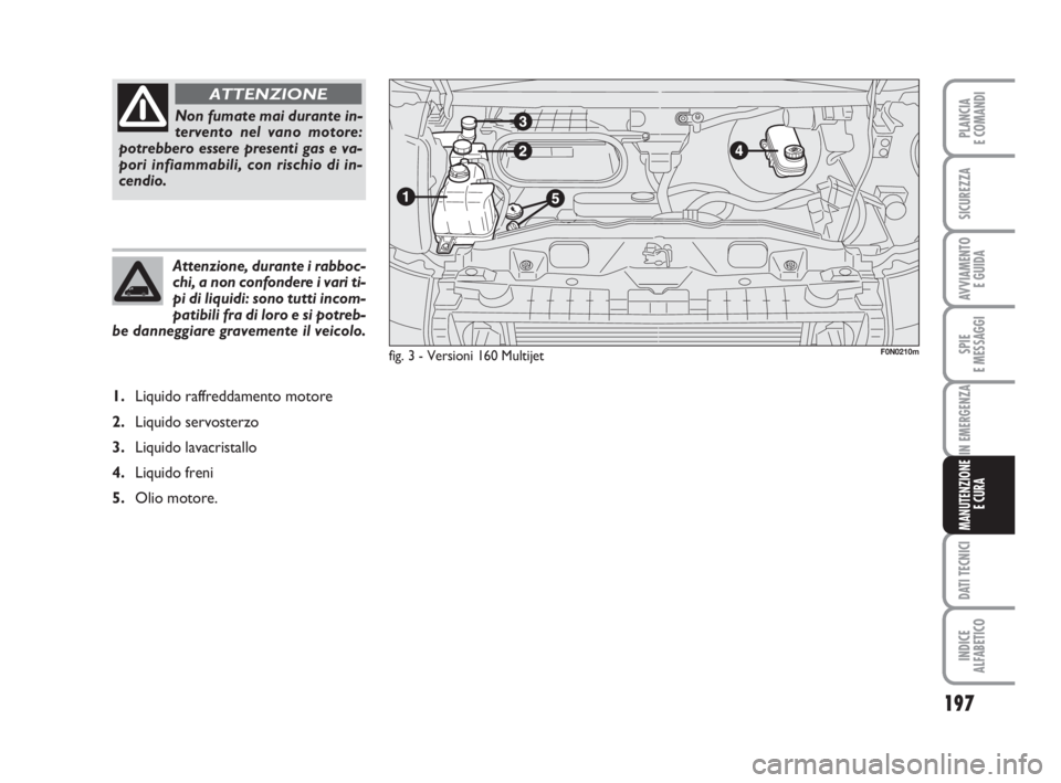 FIAT DUCATO 2008  Libretto Uso Manutenzione (in Italian) Attenzione, durante i rabboc-
chi, a non confondere i vari ti-
pi di liquidi: sono tutti incom-
patibili fra di loro e si potreb-
be danneggiare gravemente il veicolo.
197
SPIE
E MESSAGGI
DATI TECNICI
