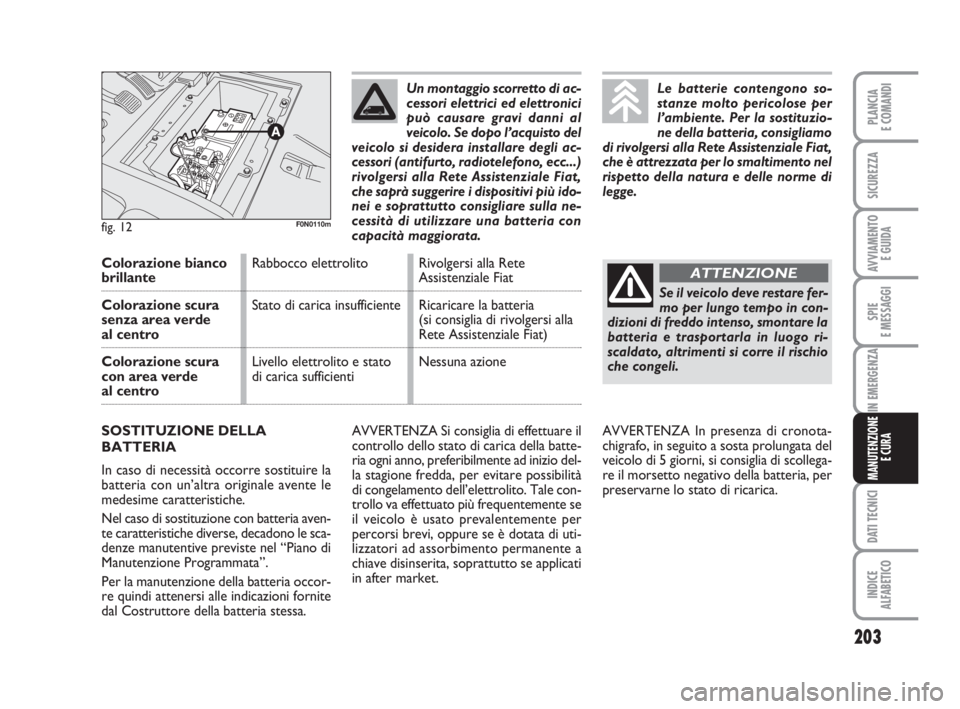 FIAT DUCATO 2008  Libretto Uso Manutenzione (in Italian) 203
SPIE
E MESSAGGI
DATI TECNICI
INDICE
ALFABETICO
PLANCIA
E COMANDI
SICUREZZA
AVVIAMENTO 
E GUIDA
IN EMERGENZA
MANUTENZIONE
E CURA
AVVERTENZA Si consiglia di effettuare il
controllo dello stato di ca
