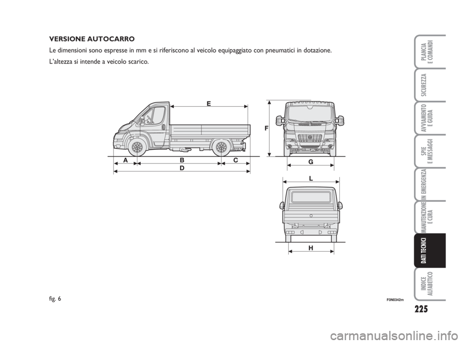 FIAT DUCATO 2008  Libretto Uso Manutenzione (in Italian) 225
SPIE
E MESSAGGI
INDICE
ALFABETICO
PLANCIA
E COMANDI
SICUREZZA
AVVIAMENTO 
E GUIDA
IN EMERGENZA
MANUTENZIONE
E CURA
DATI TECNICI
F0N0342mfig. 6
VERSIONE AUTOCARRO
Le dimensioni sono espresse in mm 