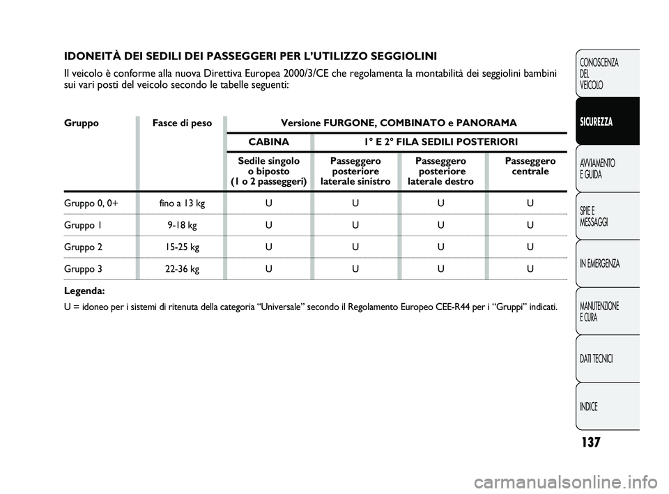 FIAT DUCATO 2010  Libretto Uso Manutenzione (in Italian) 137
CONOSCENZA
DEL
VEICOLO
SICUREZZA
AVVIAMENTO
E GUIDA
SPIE E
MESSAGGI
IN EMERGENZA
MANUTENZIONE
E CURA
DATI TECNICI
INDICE
IDONEITÀ DEI SEDILI DEI PASSEGGERI PER L’UTILIZZO SEGGIOLINI
Il veicolo 