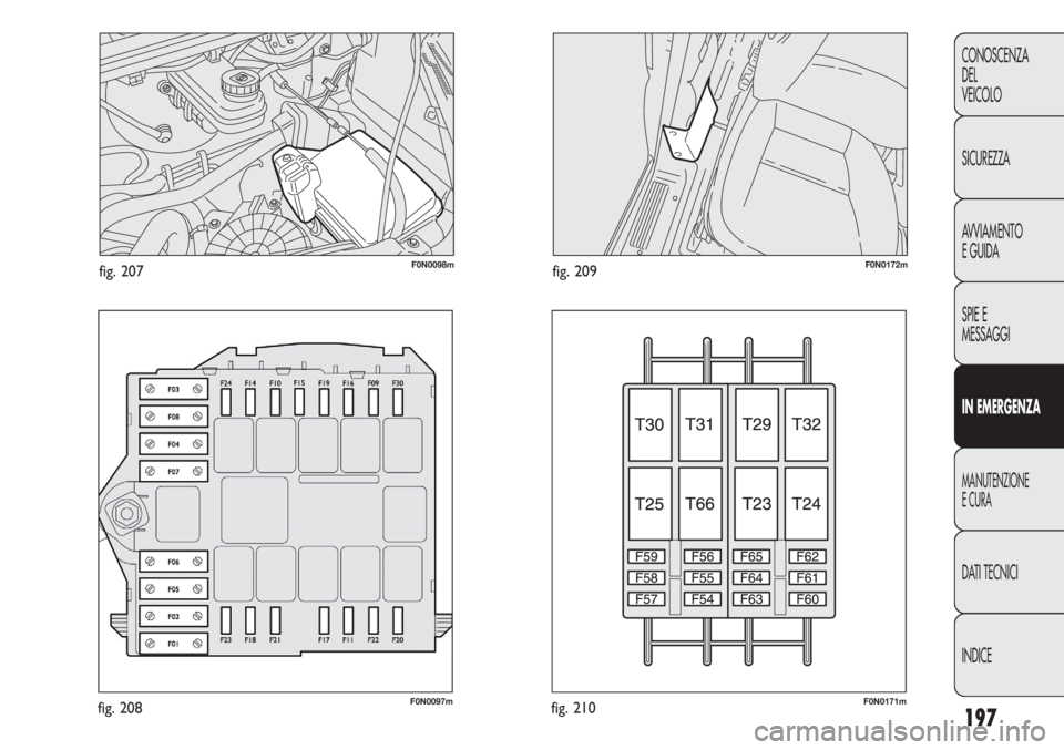 FIAT DUCATO 2011  Libretto Uso Manutenzione (in Italian) 197
CONOSCENZA
DEL
VEICOLO
SICUREZZA
AVVIAMENTO
E GUIDA
SPIE E
MESSAGGI
IN EMERGENZA
MANUTENZIONE
E CURA
DATI TECNICI
INDICE
F0N0098mfig. 207
F0N0097mfig. 208
F0N0172mfig. 209
F0N0171mfig. 210 