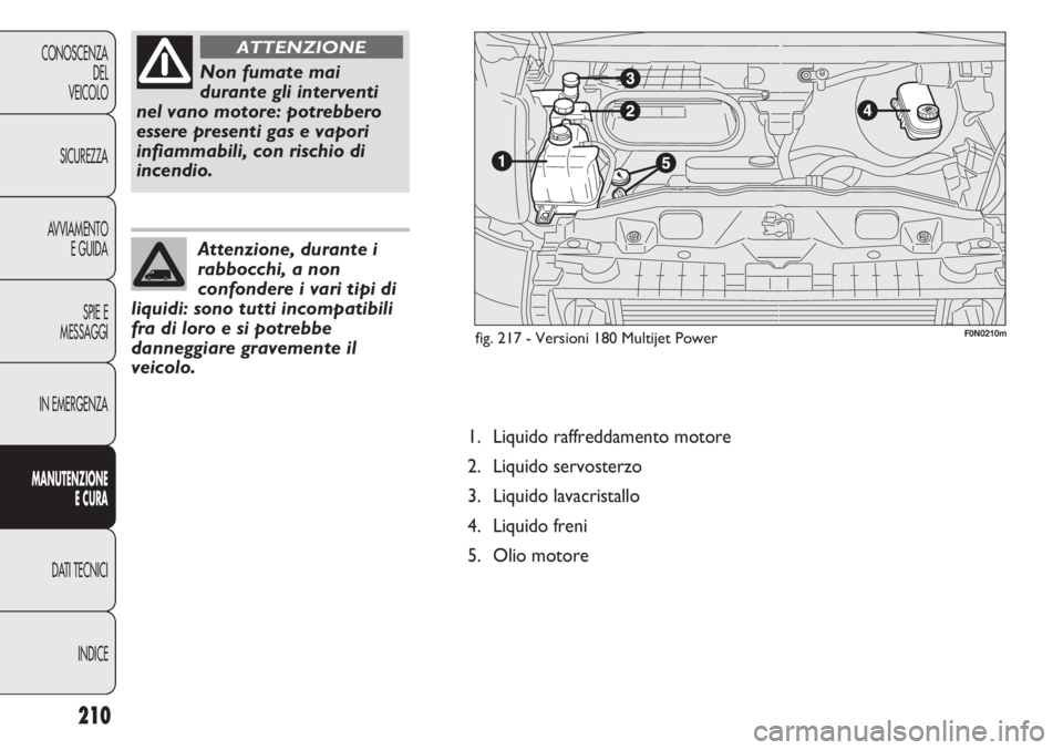 FIAT DUCATO 2011  Libretto Uso Manutenzione (in Italian) 210
CONOSCENZA
DEL
VEICOLO
SICUREZZA
AVVIAMENTO
E GUIDA
SPIE E
MESSAGGI
IN EMERGENZA
MANUTENZIONE
E CURA
DATI TECNICI
INDICE
Attenzione, durante i
rabbocchi, a non
confondere i vari tipi di
liquidi: s