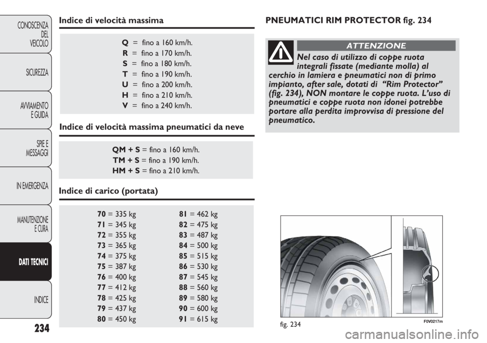 FIAT DUCATO 2011  Libretto Uso Manutenzione (in Italian) 234
CONOSCENZA
DEL
VEICOLO
SICUREZZA
AVVIAMENTO
E GUIDA
SPIE E
MESSAGGI
IN EMERGENZA
MANUTENZIONE
E CURA
DATI TECNICI
INDICE
70= 335 kg 81= 462 kg 
71= 345 kg 82= 475 kg 
72= 355 kg 83= 487 kg 
73= 36
