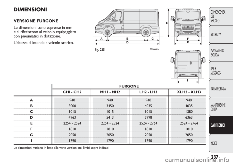 FIAT DUCATO 2011  Libretto Uso Manutenzione (in Italian) 237
CONOSCENZA
DEL
VEICOLO
SICUREZZA
AVVIAMENTO
E GUIDA
SPIE E
MESSAGGI
IN EMERGENZA
MANUTENZIONE
E CURA
DATI TECNICI
INDICE
DIMENSIONI
VERSIONE FURGONE
Le dimensioni sono espresse in mm 
e si riferis