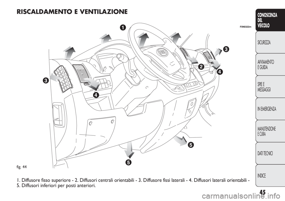 FIAT DUCATO 2011  Libretto Uso Manutenzione (in Italian) 45
CONOSCENZA
DEL
VEICOLO
SICUREZZA
AVVIAMENTO
E GUIDA
SPIE E
MESSAGGI
IN EMERGENZA
MANUTENZIONE
E CURA
DATI TECNICI
INDICE
fig. 44
F0N0322m
RISCALDAMENTO E VENTILAZIONE
1. Diffusore fisso superiore -