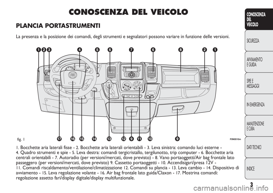 FIAT DUCATO 2013 Libretto Uso Manutenzione (in Italian) 3
CONOSCENZA
DEL
VEICOLO
SICUREZZA
AVVIAMENTO
E GUIDA
SPIE E
MESSAGGI
IN EMERGENZA
MANUTENZIONE
E CURA
DATI TECNICI
INDICE
CONOSCENZA DEL VEICOLO
PLANCIA PORTASTRUMENTI
La presenza e la posizione dei FIAT DUCATO 2013 Libretto Uso Manutenzione (in Italian) 3
CONOSCENZA
DEL
VEICOLO
SICUREZZA
AVVIAMENTO
E GUIDA
SPIE E
MESSAGGI
IN EMERGENZA
MANUTENZIONE
E CURA
DATI TECNICI
INDICE
CONOSCENZA DEL VEICOLO
PLANCIA PORTASTRUMENTI
La presenza e la posizione dei