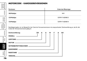 Page 197