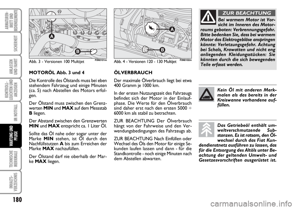 FIAT DUCATO 2006 Betriebsanleitung (in German) 180
KONTROLL-
LEUCHTEN UND
ANZEIGEN
TECHNISCHE
MERKMALE
INHALTS-
VERZEICHNIS
ARMATUREN-
BRETT UND
BEDIENELEMENTE
SICHERHEIT
ANLASSEN
UND FAHRT
IM NOTFALL
WARTUNG UND
PFLEGE
ÖLVERBRAUCH
Der maximale FIAT DUCATO 2006 Betriebsanleitung (in German) 180
KONTROLL-
LEUCHTEN UND
ANZEIGEN
TECHNISCHE
MERKMALE
INHALTS-
VERZEICHNIS
ARMATUREN-
BRETT UND
BEDIENELEMENTE
SICHERHEIT
ANLASSEN
UND FAHRT
IM NOTFALL
WARTUNG UND
PFLEGE
ÖLVERBRAUCH
Der maximale