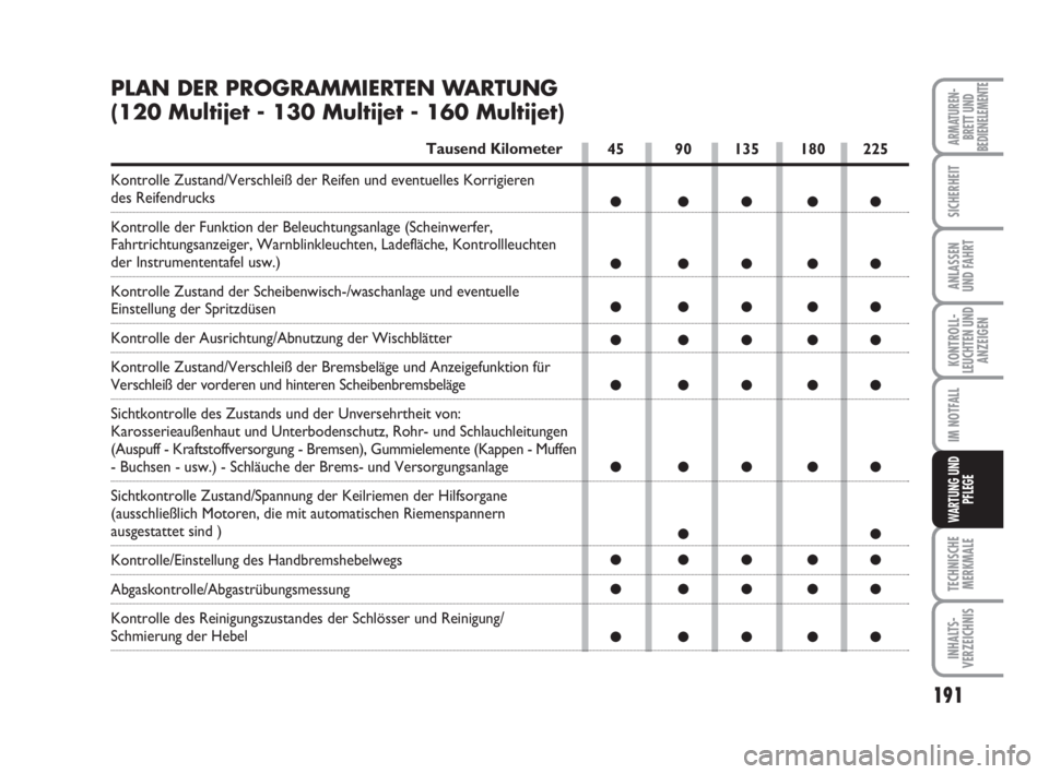 FIAT DUCATO 2008 Betriebsanleitung (in German) 191
KONTROLL-
LEUCHTEN UND
ANZEIGEN
TECHNISCHE
MERKMALE
INHALTS-
VERZEICHNIS
ARMATUREN-
BRETT UND
BEDIENELEMENTE
SICHERHEIT
ANLASSEN
UND FAHRT
IM NOTFALL
WARTUNG UND
PFLEGE
45 90 135 180 225
●●● FIAT DUCATO 2008 Betriebsanleitung (in German) 191
KONTROLL-
LEUCHTEN UND
ANZEIGEN
TECHNISCHE
MERKMALE
INHALTS-
VERZEICHNIS
ARMATUREN-
BRETT UND
BEDIENELEMENTE
SICHERHEIT
ANLASSEN
UND FAHRT
IM NOTFALL
WARTUNG UND
PFLEGE
45 90 135 180 225
●●●