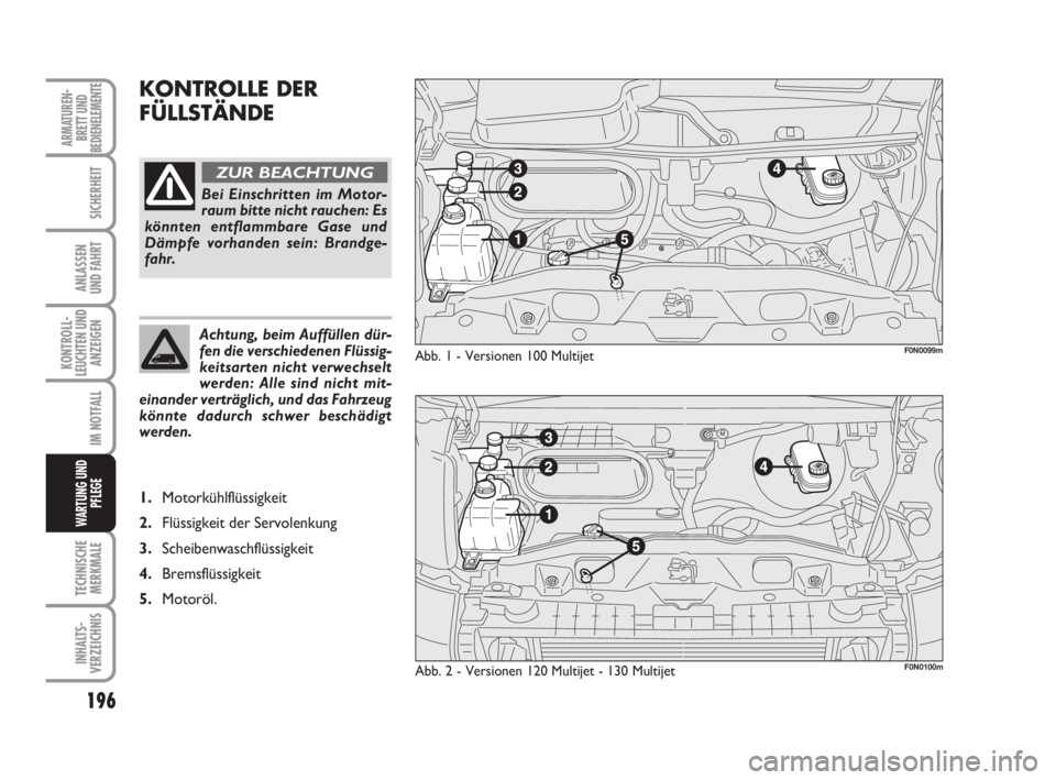 FIAT DUCATO 2008  Betriebsanleitung (in German) 196
KONTROLL-
LEUCHTEN UND
ANZEIGEN
TECHNISCHE
MERKMALE
INHALTS-
VERZEICHNIS
ARMATUREN-
BRETT UND
BEDIENELEMENTE
SICHERHEIT
ANLASSEN
UND FAHRT
IM NOTFALL
WARTUNG UND
PFLEGE
KONTROLLE DER
FÜLLSTÄNDE
