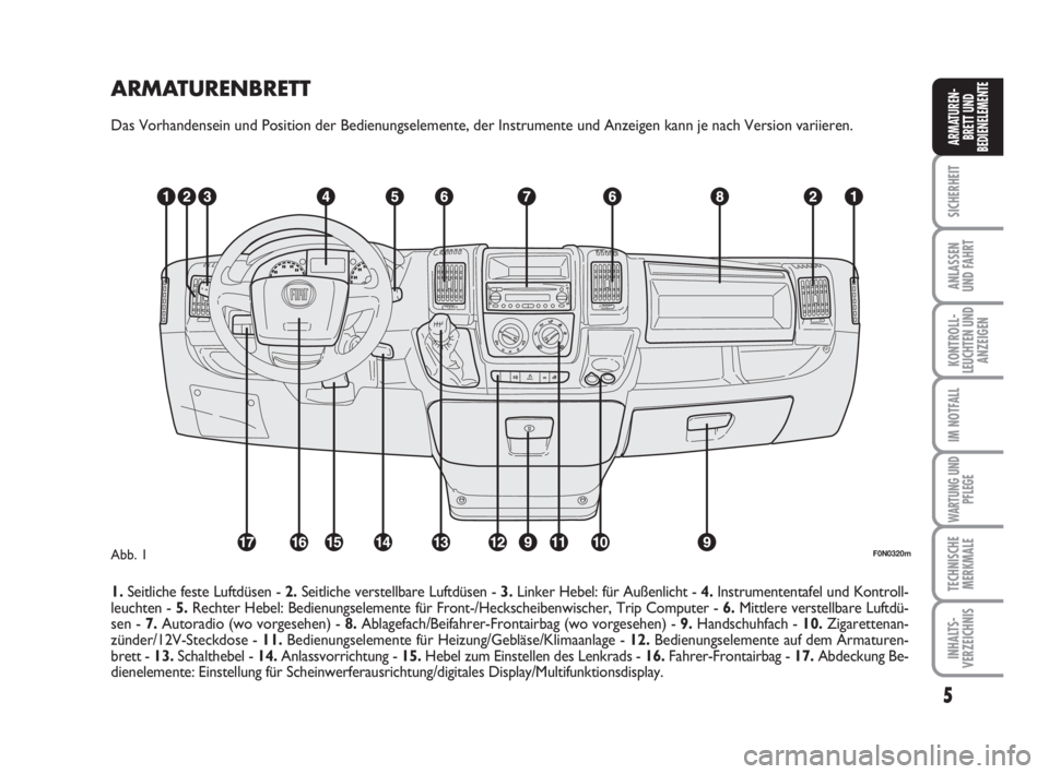 FIAT DUCATO 2008 Betriebsanleitung (in German) ARMATURENBRETT
Das Vorhandensein und Position der Bedienungselemente, der Instrumente und Anzeigen kann je nach Version variieren.
1.Seitliche feste Luftdüsen - 2.Seitliche verstellbare Luftdüsen - FIAT DUCATO 2008 Betriebsanleitung (in German) ARMATURENBRETT
Das Vorhandensein und Position der Bedienungselemente, der Instrumente und Anzeigen kann je nach Version variieren.
1.Seitliche feste Luftdüsen - 2.Seitliche verstellbare Luftdüsen -