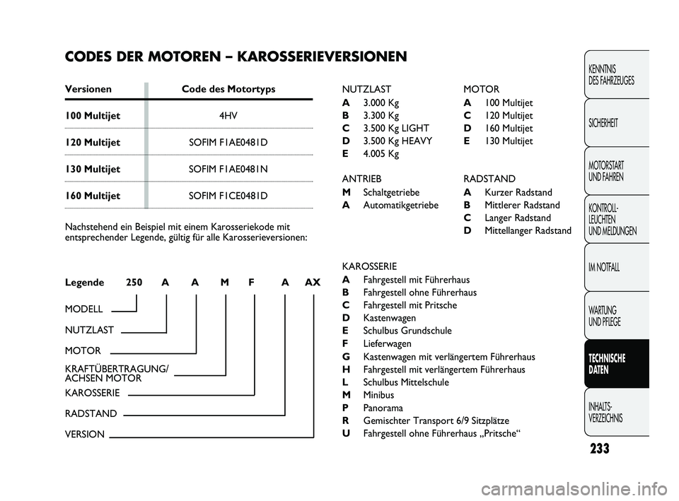 FIAT DUCATO 2010 Betriebsanleitung (in German) 233
KENNTNIS
DES FAHRZEUGES
SICHERHEIT
MOTORSTART
UND FAHREN
KONTROLL-
LEUCHTEN
UND MELDUNGEN
IM NOTFALL
WARTUNG
UND PFLEGE
TECHNISCHE
DATEN
INHALTS-
VERZEICHNIS
CODES DER MOTOREN – KAROSSERIEV FIAT DUCATO 2010 Betriebsanleitung (in German) 233
KENNTNIS
DES FAHRZEUGES
SICHERHEIT
MOTORSTART
UND FAHREN
KONTROLL-
LEUCHTEN
UND MELDUNGEN
IM NOTFALL
WARTUNG
UND PFLEGE
TECHNISCHE
DATEN
INHALTS-
VERZEICHNIS
CODES DER MOTOREN – KAROSSERIEV