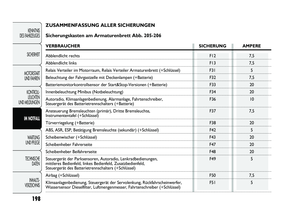 Page 202