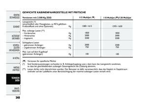 Page 252