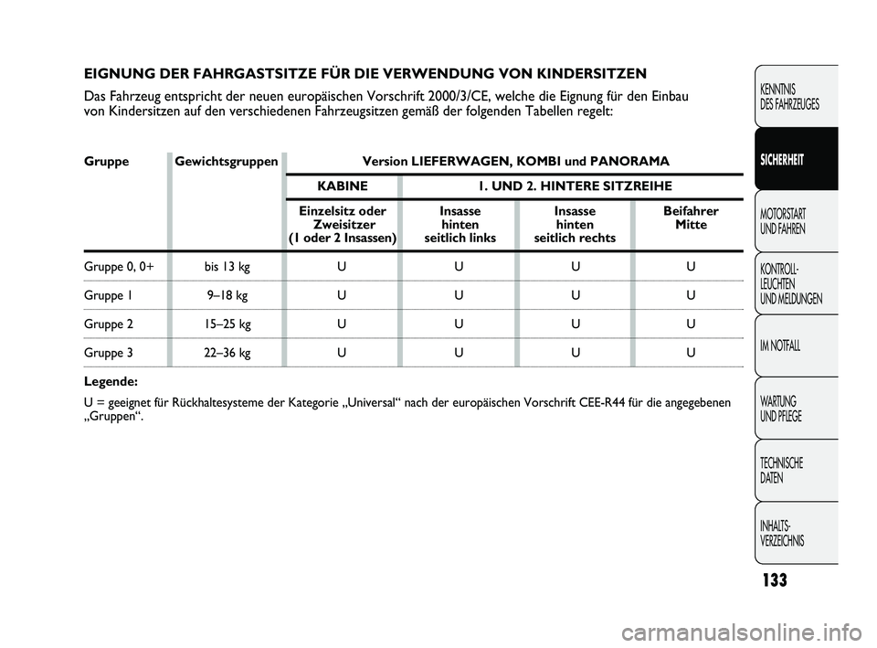 FIAT DUCATO 2013  Betriebsanleitung (in German) 133
KENNTNIS 
DES FAHRZEUGES
SICHERHEIT
MOTORSTART 
UND FAHREN
KONTROLL-
LEUCHTEN 
UND MELDUNGEN
IM NOTFALL
WARTUNG 
UND PFLEGE
TECHNISCHE 
DATEN
INHALTS-
VERZEICHNIS
EIGNUNG DER FAHRGASTSITZE FÜR DI