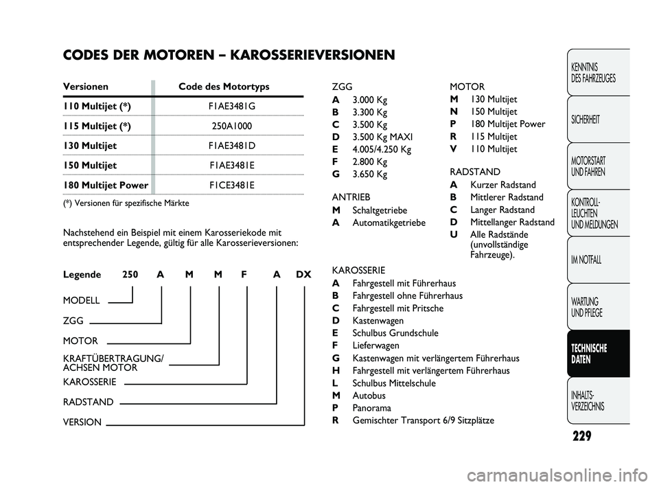 FIAT DUCATO 2013  Betriebsanleitung (in German) 229
KENNTNIS 
DES FAHRZEUGES
SICHERHEIT
MOTORSTART 
UND FAHREN
KONTROLL-
LEUCHTEN 
UND MELDUNGEN
IM NOTFALL
WARTUNG 
UND PFLEGE
TECHNISCHE 
DATEN
INHALTS-
VERZEICHNIS
CODES DER MOTOREN – KAROSSERIEV