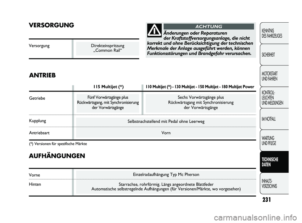 FIAT DUCATO 2013  Betriebsanleitung (in German) Einzelradaufhängung Typ Mc Pherson
Starrachse, rohrförmig. Längs angeordnete Blattfeder 
Automatische selbstregelnde Aufhängungen (für Versionen/Märkte, wo vorgesehen)
Selbstnachstellend mit Ped