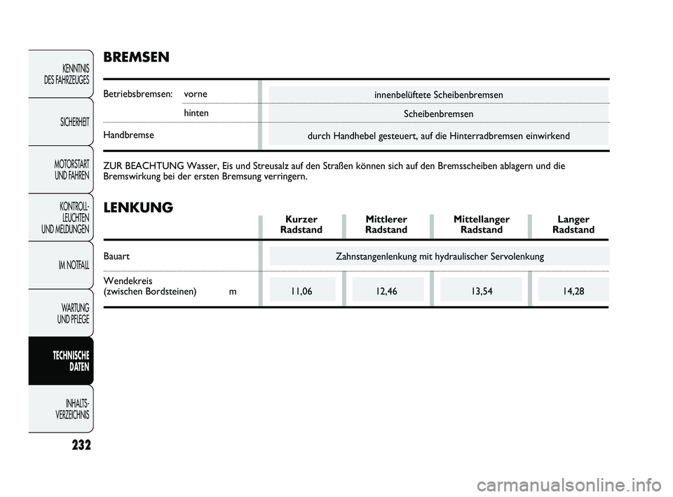 FIAT DUCATO 2013  Betriebsanleitung (in German) 232
KENNTNIS 
DES FAHRZEUGES
SICHERHEIT
MOTORSTART 
UND FAHREN
KONTROLL-
LEUCHTEN 
UND MELDUNGEN
IM NOTFALL
WARTUNG 
UND PFLEGE
TECHNISCHE 
DATEN
INHALTS -
VERZEICHNIS
innenbelüftete Scheibenbremsen
