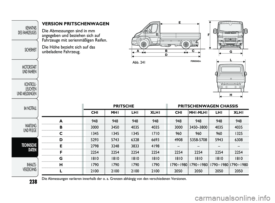 FIAT DUCATO 2013  Betriebsanleitung (in German) 238
KENNTNIS 
DES FAHRZEUGES
SICHERHEIT
MOTORSTART 
UND FAHREN
KONTROLL-
LEUCHTEN 
UND MELDUNGEN
IM NOTFALL
WARTUNG 
UND PFLEGE
TECHNISCHE 
DATEN
INHALTS -
VERZEICHNIS
PRITSCHE PRITSCHENWAGEN CHASSIS
