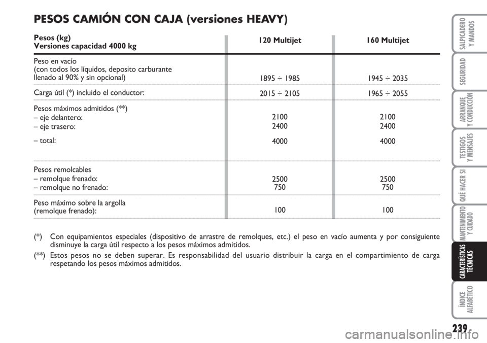 FIAT DUCATO 2007 Manual de Empleo y Cuidado (in Spanish) 239
SEGURIDAD
ARRANQUE
Y CONDUCCIÓN
TESTIGOS
Y MENSAJES
QUÉ HACER SI
MANTENIMIENTO
Y CUIDADO
ÍNDICE
ALFABÉTICO
SALPICADERO
Y MANDOS
CARACTERÍSTICASTÉCNICAS
120 Multijet
1895 ÷ 1985
2015 ÷ 2105 FIAT DUCATO 2007 Manual de Empleo y Cuidado (in Spanish) 239
SEGURIDAD
ARRANQUE
Y CONDUCCIÓN
TESTIGOS
Y MENSAJES
QUÉ HACER SI
MANTENIMIENTO
Y CUIDADO
ÍNDICE
ALFABÉTICO
SALPICADERO
Y MANDOS
CARACTERÍSTICASTÉCNICAS
120 Multijet
1895 ÷ 1985
2015 ÷ 2105