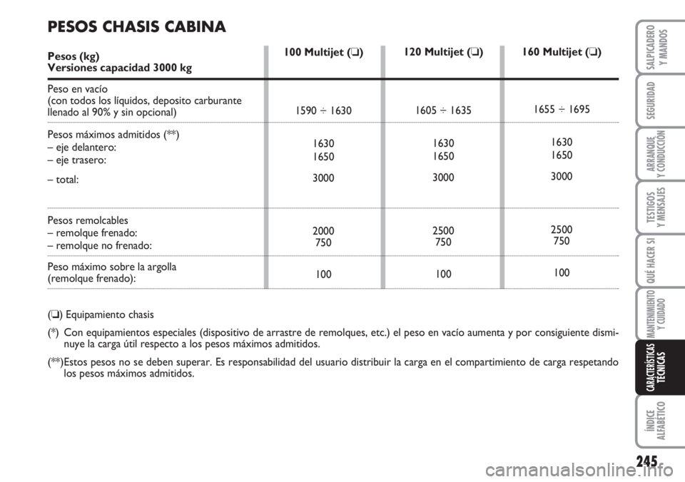 FIAT DUCATO 2007 Manual de Empleo y Cuidado (in Spanish) 245
SEGURIDAD
ARRANQUE
Y CONDUCCIÓN
TESTIGOS
Y MENSAJES
QUÉ HACER SI
MANTENIMIENTO
Y CUIDADO
ÍNDICE
ALFABÉTICO
SALPICADERO
Y MANDOS
CARACTERÍSTICASTÉCNICAS
120 Multijet (❏)
1605 ÷ 1635
1630
1 FIAT DUCATO 2007 Manual de Empleo y Cuidado (in Spanish) 245
SEGURIDAD
ARRANQUE
Y CONDUCCIÓN
TESTIGOS
Y MENSAJES
QUÉ HACER SI
MANTENIMIENTO
Y CUIDADO
ÍNDICE
ALFABÉTICO
SALPICADERO
Y MANDOS
CARACTERÍSTICASTÉCNICAS
120 Multijet (❏)
1605 ÷ 1635
1630
1