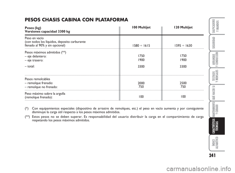 FIAT DUCATO 2008  Manual de Empleo y Cuidado (in Spanish) 241
SEGURIDAD
ARRANQUE
Y CONDUCCIÓN
TESTIGOS
Y MENSAJES
QUÉ HACER SI
MANTENIMIENTO
Y CUIDADO
ÍNDICE
ALFABÉTICO
SALPICADERO
Y MANDOS
CARACTERÍSTICASTÉCNICAS
120 Multijet
1595 ÷ 1630
1750
1900
33