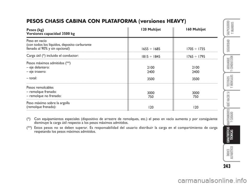 FIAT DUCATO 2008  Manual de Empleo y Cuidado (in Spanish) 243
SEGURIDAD
ARRANQUE
Y CONDUCCIÓN
TESTIGOS
Y MENSAJES
QUÉ HACER SI
MANTENIMIENTO
Y CUIDADO
ÍNDICE
ALFABÉTICO
SALPICADERO
Y MANDOS
CARACTERÍSTICASTÉCNICAS
160 Multijet
1705 ÷ 1735
1765 ÷ 1795