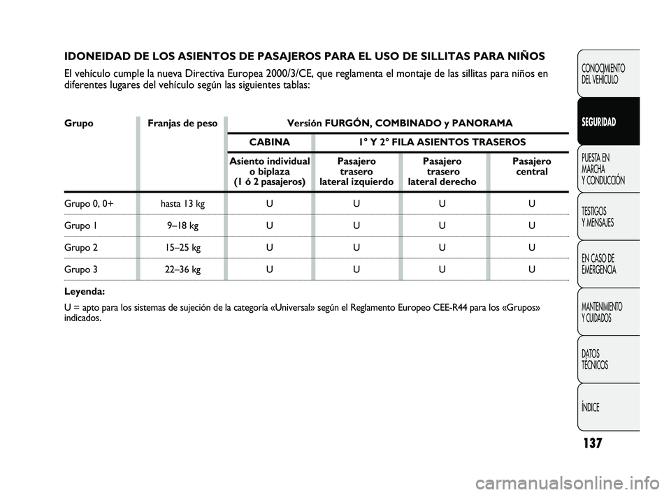 FIAT DUCATO 2009  Manual de Empleo y Cuidado (in Spanish) 137
CONOCIMIENTO
DEL VEHÍCULO
SEGURIDAD
PUESTA EN
MARCHA
Y CONDUCCIÓN
TESTIGOS
Y MENSAJES
EN CASO DE
EMERGENCIA
MANTENIMIENTO
Y CUIDADOS
DATOS
TÉCNICOS
ÍNDICE
IDONEIDAD DE LOS ASIENTOS DE PASAJERO