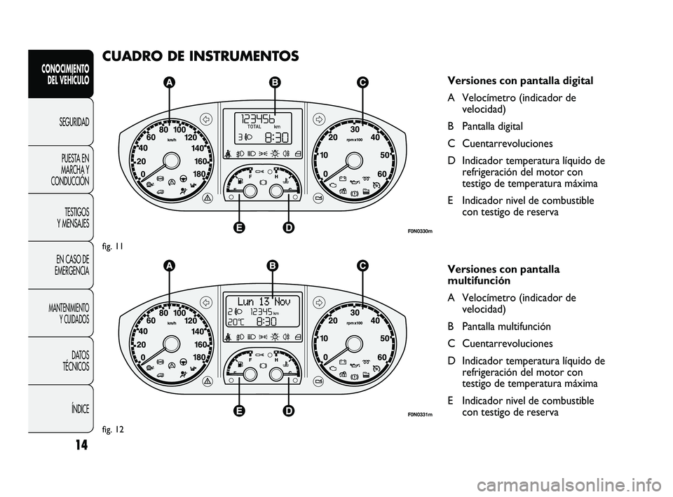 FIAT DUCATO 2009  Manual de Empleo y Cuidado (in Spanish) 14
CONOCIMIENTO
DEL VEHÍCULO
SEGURIDAD
PUESTA EN
MARCHA Y
CONDUCCIÓN
TESTIGOS
Y MENSAJES
EN CASO DE
EMERGENCIA
MANTENIMIENTO
Y CUIDADOS
DATOS
TÉCNICOS
ÍNDICE
CUADRO DE INSTRUMENTOS
Versiones con p