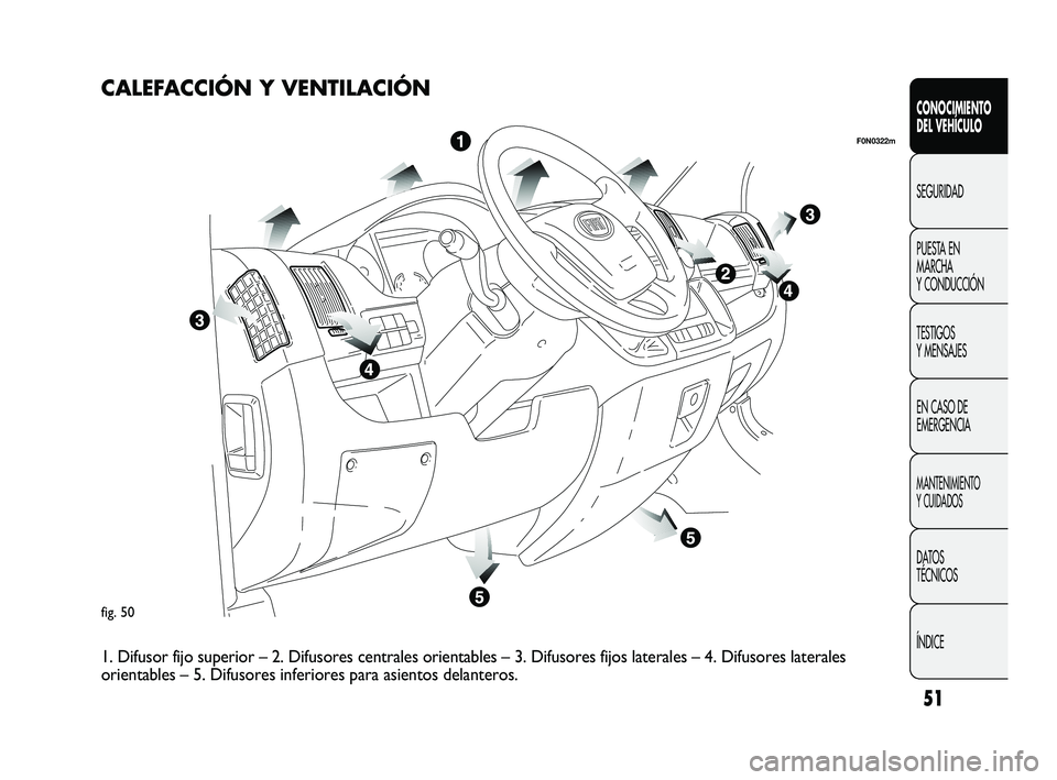 FIAT DUCATO 2009  Manual de Empleo y Cuidado (in Spanish) 51
CONOCIMIENTO
DEL VEHÍCULO
SEGURIDAD
PUESTA EN
MARCHA
Y CONDUCCIÓN
TESTIGOS
Y MENSAJES
EN CASO DE
EMERGENCIA
MANTENIMIENTO
Y CUIDADOS
DATOS
TÉCNICOS
ÍNDICE
fig. 50
F0N0322m
CALEFACCIÓN Y VENTIL