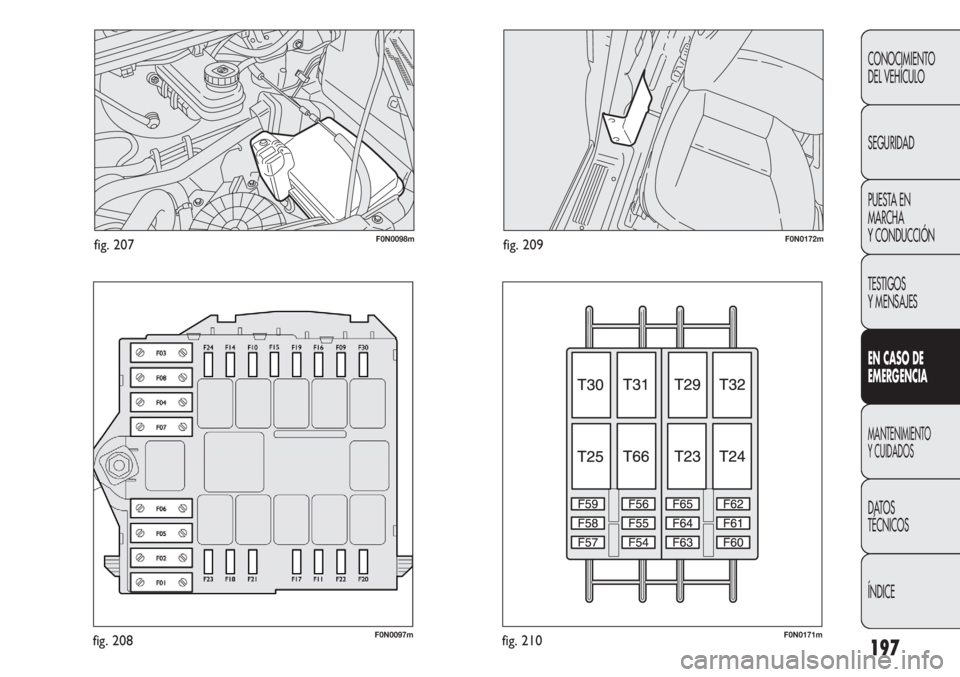 FIAT DUCATO 2012  Manual de Empleo y Cuidado (in Spanish) 197
CONOCIMIENTO
DEL VEHÍCULO
SEGURIDAD
PUESTA EN
MARCHA
Y CONDUCCIÓN
TESTIGOS
Y MENSAJES
EN CASO DE
EMERGENCIA
MANTENIMIENTO
Y CUIDADOS
DATOS
TÉCNICOS
ÍNDICE
F0N0098mfig. 207
F0N0097mfig. 208
F0N