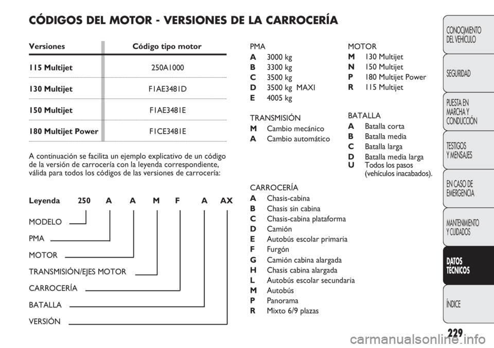 FIAT DUCATO 2012 Manual de Empleo y Cuidado (in Spanish) 229
CONOCIMIENTO
DEL VEHÍCULO
SEGURIDAD
PUESTA EN
MARCHA Y
CONDUCCIÓN
TESTIGOS
Y MENSAJES
EN CASO DE
EMERGENCIA
MANTENIMIENTO
Y CUIDADOS
DATOS
TÉCNICOS
ÍNDICE
CÓDIGOS DEL MOTOR - VERSIONES DE LA FIAT DUCATO 2012 Manual de Empleo y Cuidado (in Spanish) 229
CONOCIMIENTO
DEL VEHÍCULO
SEGURIDAD
PUESTA EN
MARCHA Y
CONDUCCIÓN
TESTIGOS
Y MENSAJES
EN CASO DE
EMERGENCIA
MANTENIMIENTO
Y CUIDADOS
DATOS
TÉCNICOS
ÍNDICE
CÓDIGOS DEL MOTOR - VERSIONES DE LA